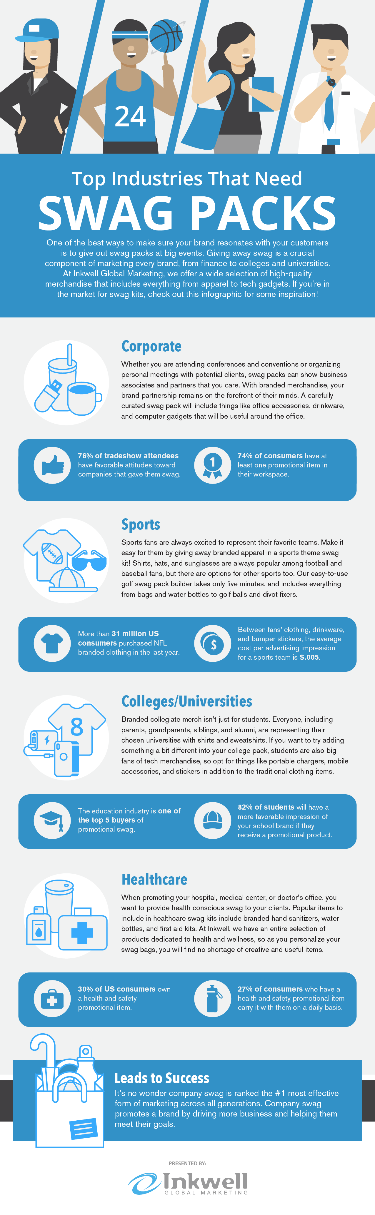 Top Industries That Need <span class=